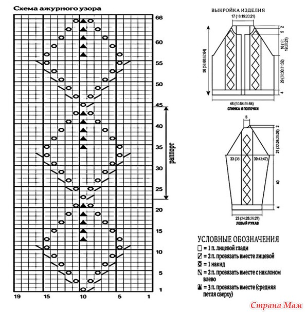 ����������� �������� �� ���������. �����.