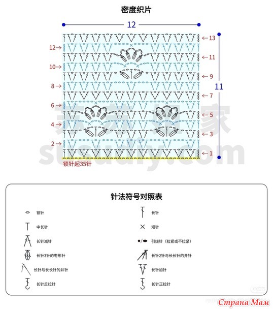 ������� ��������� ������� �� ���������� �����.