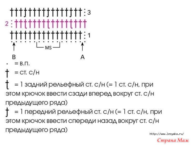���������� �������� � ������. ������.