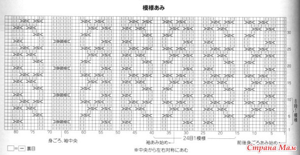 ������� � �������