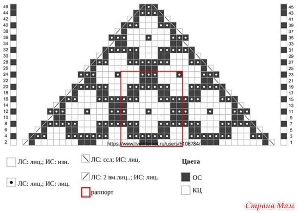 �������  D'Aisi �� �������� ������. �����.