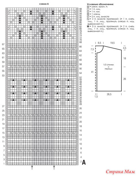 ������� � ������� ������. �����.