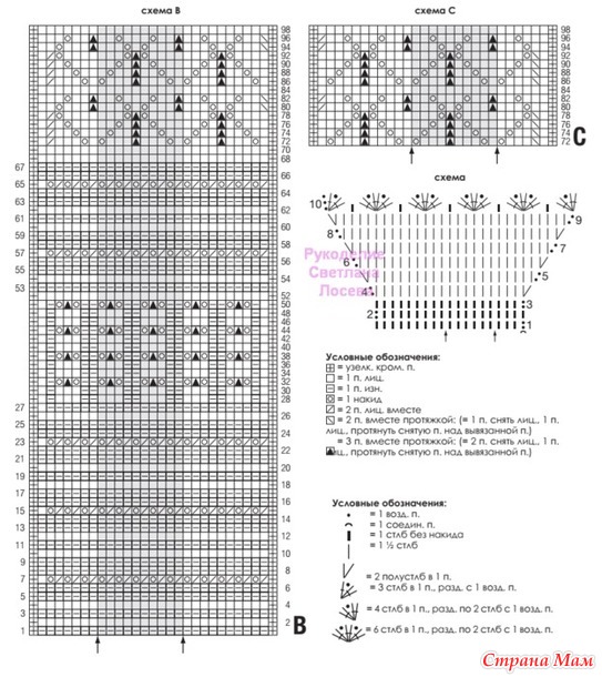 ������� � ������� ������. �����.