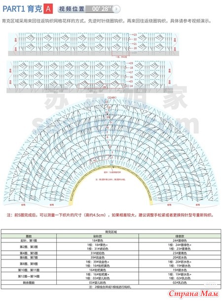 ������ ������� � ������� �������� �� ������������� �����.