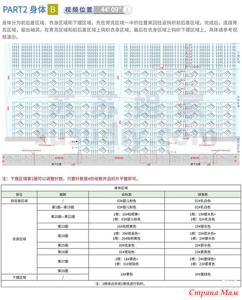 ������ ������� � ������� �������� �� ������������� �����.