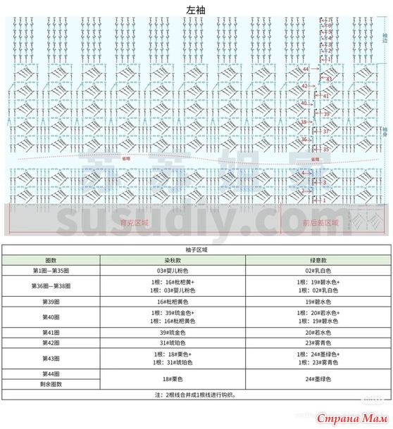 ������ ������� � ������� �������� �� ������������� �����.