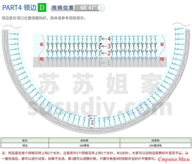 ������ ������� � ������� �������� �� ������������� �����.