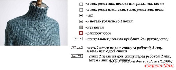 Свитер Latona от Melissa Leapman. Спицы.