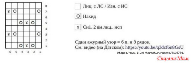 Кардиган VesterbyCrea.No.09. Спицы.