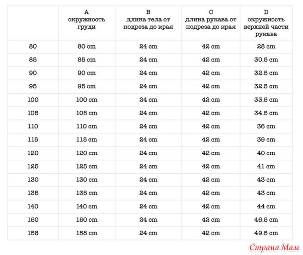 ������� TRESCAO. �����.