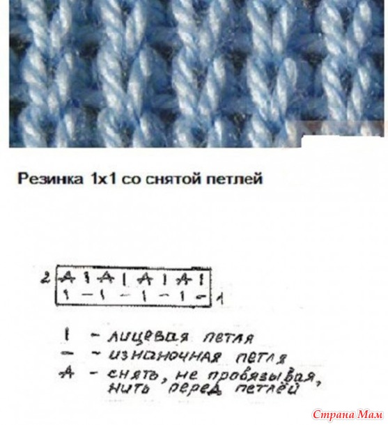 Пальто связанное ис широкой резинкой связанное изнаночной гладью. Спицы.