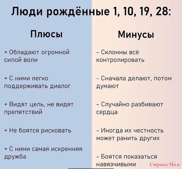 Плюсы и минусы личности по дате рождения.