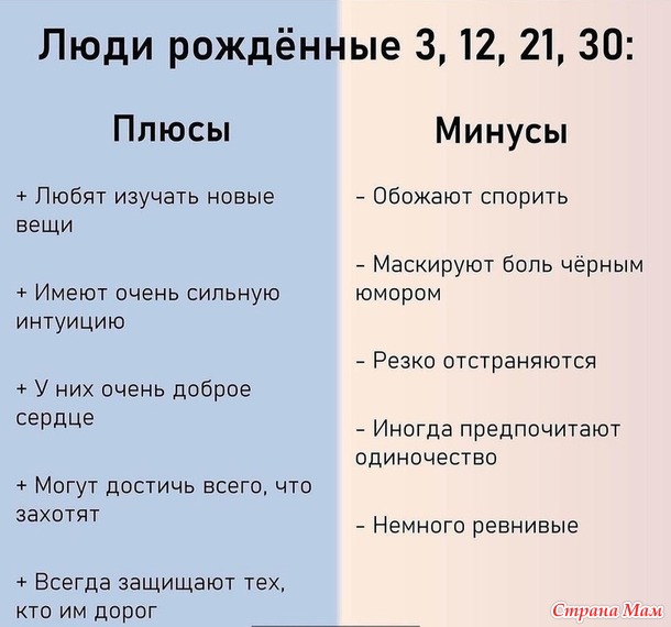 Плюсы и минусы личности по дате рождения.