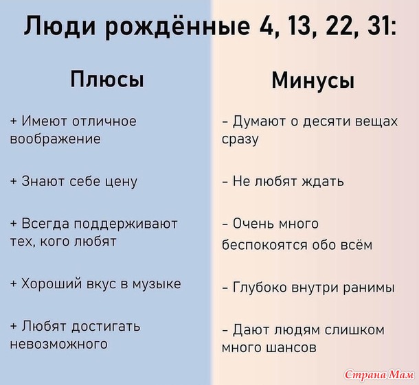 Плюсы и минусы личности по дате рождения.