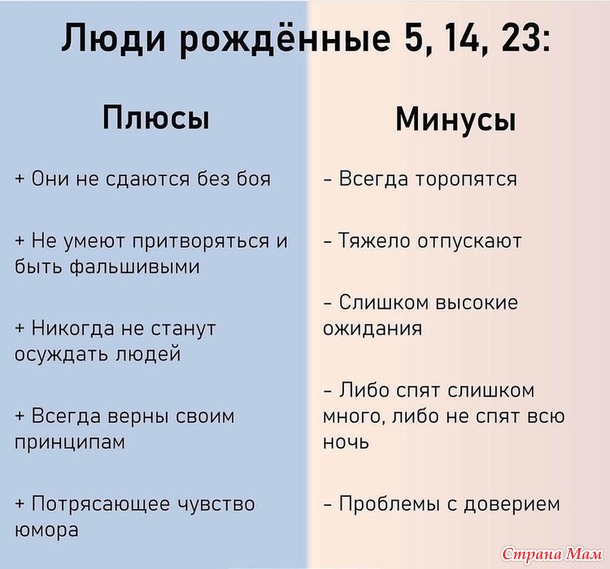 Плюсы и минусы личности по дате рождения.