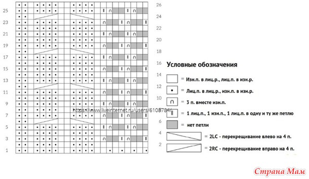 Жакет Jule от Steffi Haberkern. Спицы.