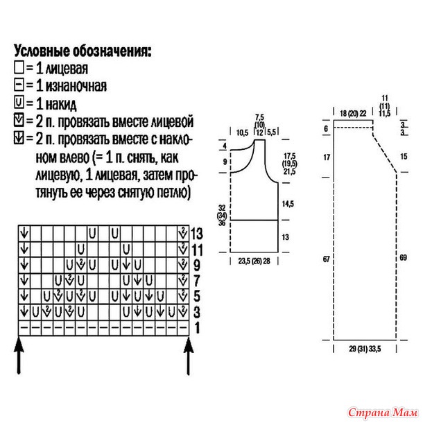 Готовимся к жарким дням