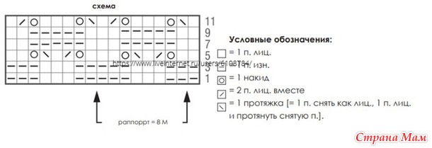 Tуника Bacca от Lana Grossa. Спицы.