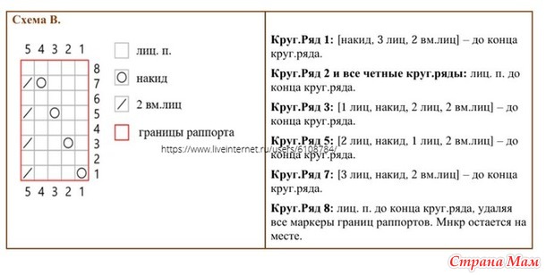 Джемпер Stella Alpina от Minimi Knit Design. Спицы.