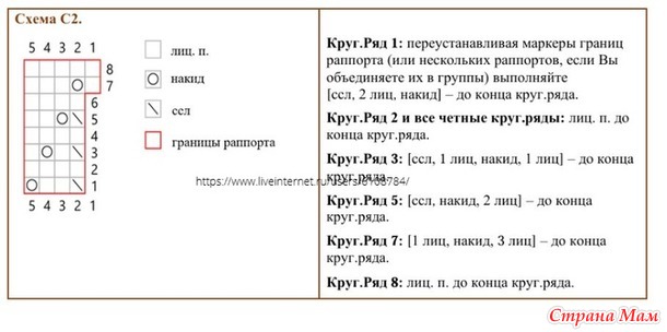 Джемпер Stella Alpina от Minimi Knit Design. Спицы.