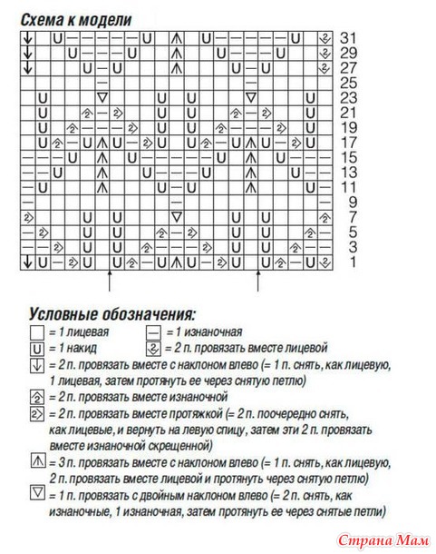 Ажурный кардиган с узором из «листьев». Спицы.
