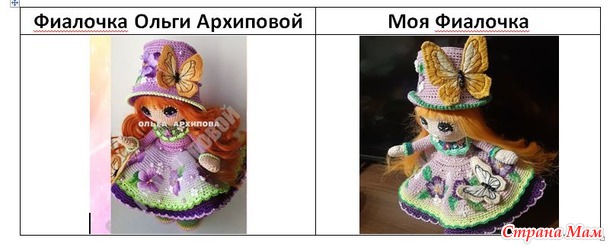 Кукла Фиалочка по мк Ольги Архиповой