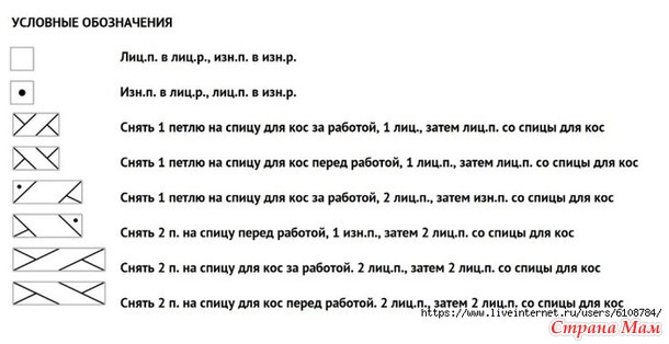 Свитер Frognerseter r от Sigrid Marie Blom. Спицы.