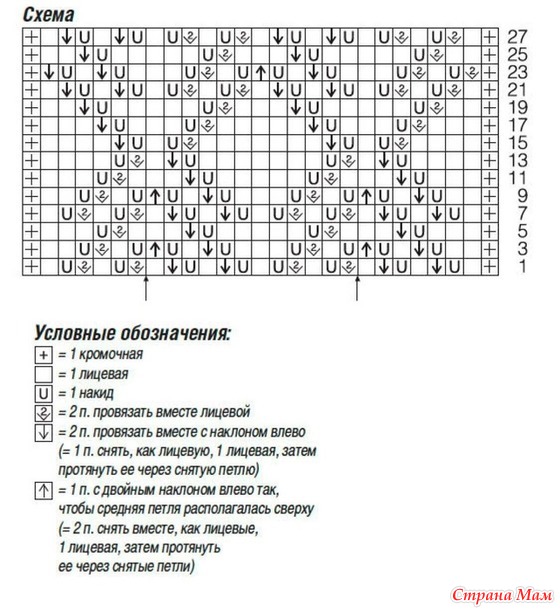 Воздушный топ с динамичным ажурным узором. Спицы.