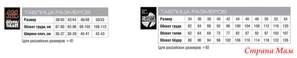 Короткий жакет в продольную полоску. Спицы.