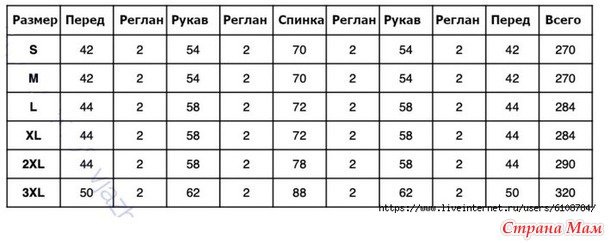Кардиган A good cigar. Спицы.