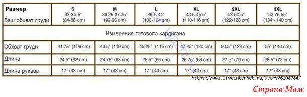 Кардиган A good cigar. Спицы.
