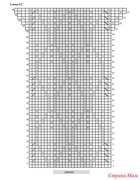    V-  (Olive V-neck)    Pernille Larsen.