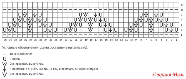 Летний жакет с очень интересным узором - имитация вязания крючком.