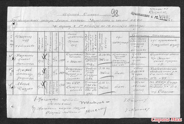 Истории из семейного архива