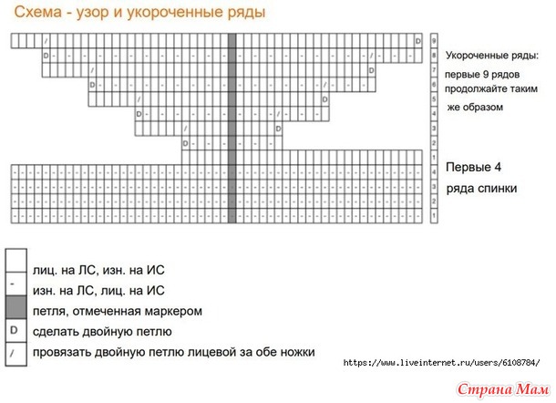 Топ HОr no 20 от Lone Kjeldsen. Спицы.