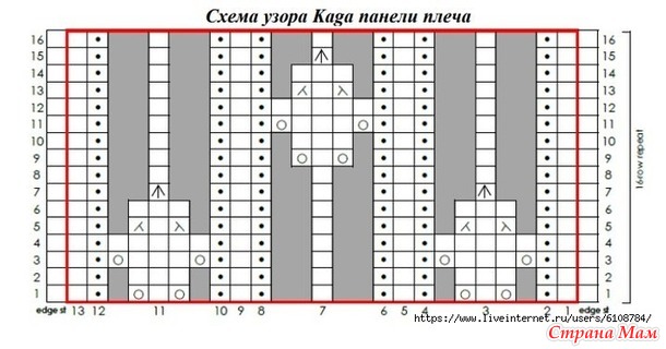 Пуловер Kaga от Ririko. Спицы.