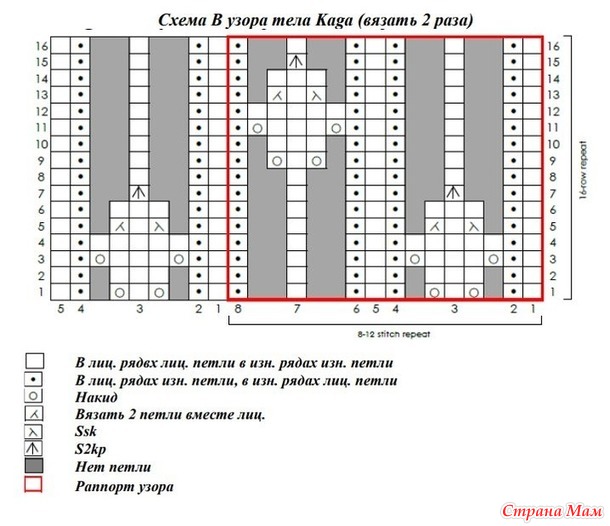 Пуловер Kaga от Ririko. Спицы.
