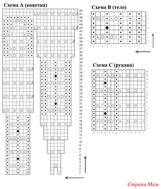 Джемпер Cime Tempestose (Грозовой перевал) by Knitting For Breakfast