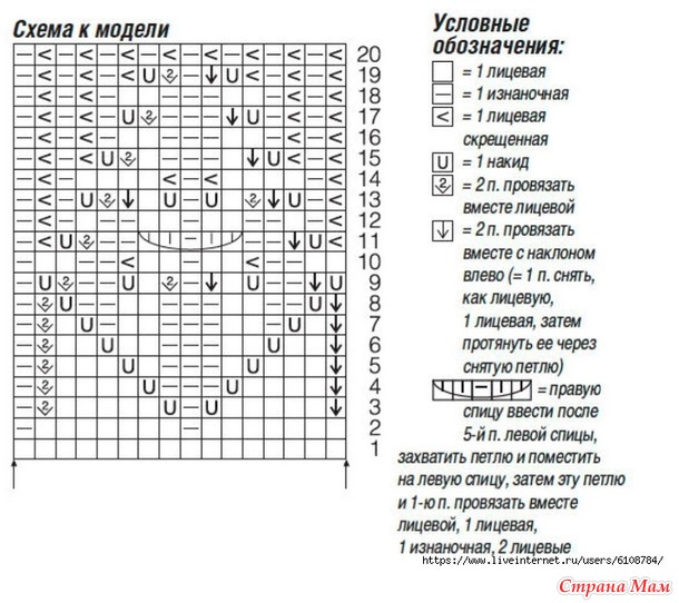 Цельновязаный пуловер с ажурным бордюром. Спицы.