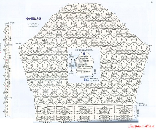 ������� �������� � �������� ������. ������.