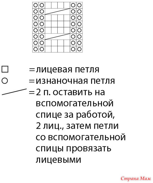Джемпер реглан с декоративными косами. Спицы.