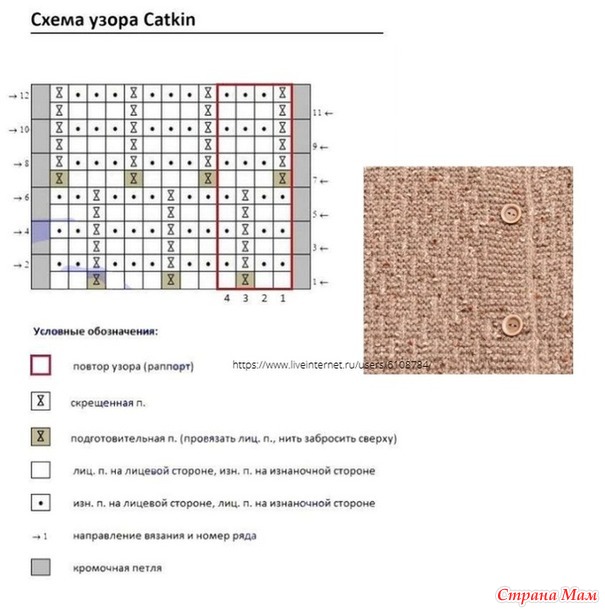 Куртка Catkin (Сережка) by Aistе Butkeviсienе. Спицы.
