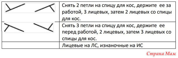 Свитер Морель от Fiber Tales