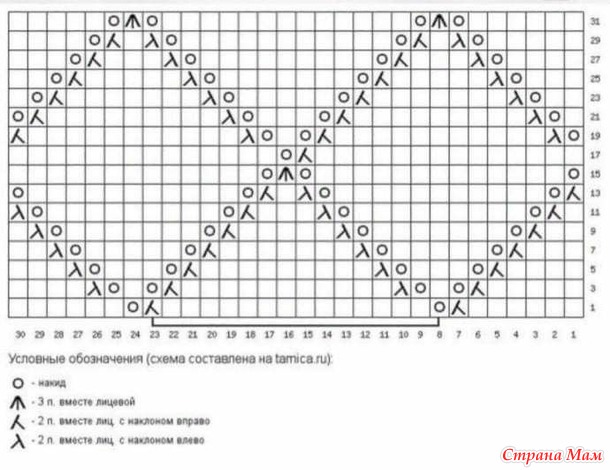 Вязание из пряжи с пайетками - 4