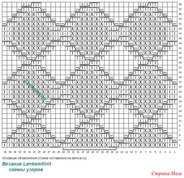 Лаконичная модель