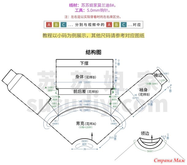 ������� ������� � ������� ����������� ��������.