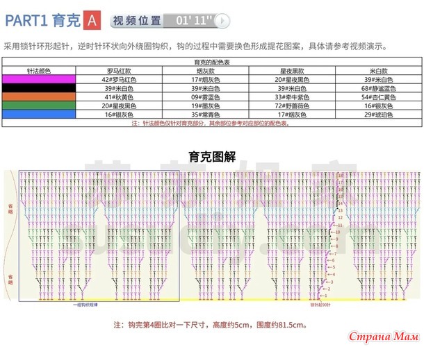 ������� ������� � ������� ����������� ��������.