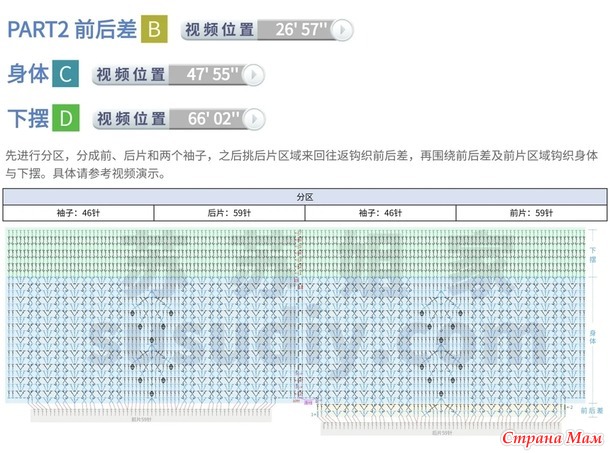 ������� ������� � ������� ����������� ��������.