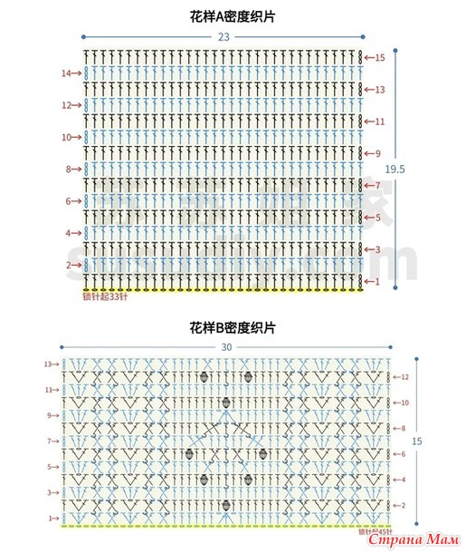 ������� ������� � ������� ����������� ��������.