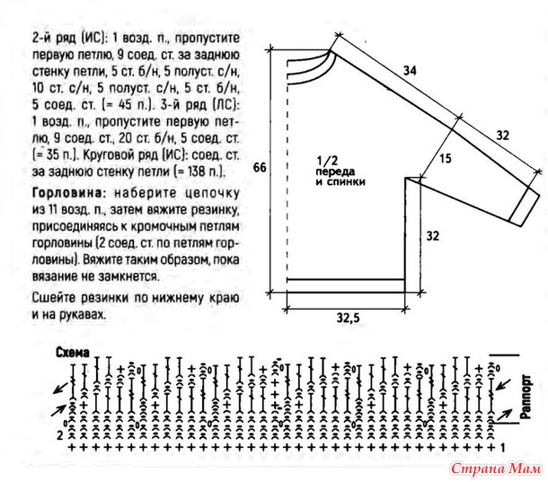 ������� �������.